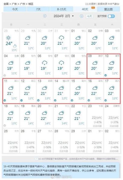 廣州未來一周天氣預(yù)報(bào)(未來一周最高氣溫多少度)
