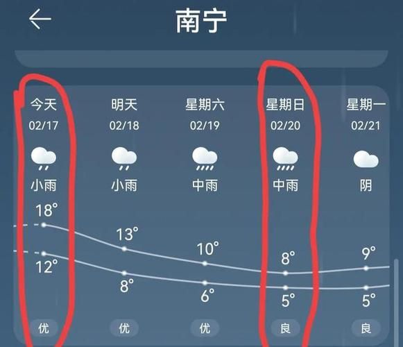 廣西近期天氣10天預(yù)報(未來10天還有冷空氣來襲嗎)