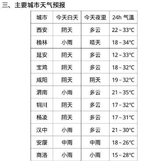 延安今天天氣預(yù)報查詢(出門要注意什么)