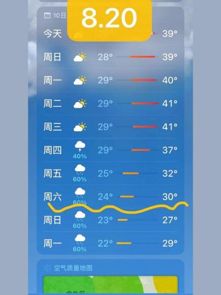 成都近七日天氣(需要準備防曬霜嗎)