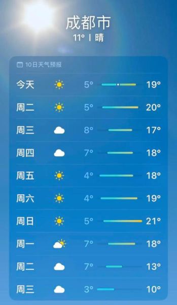 成都近七日天氣(需要準備防曬霜嗎)