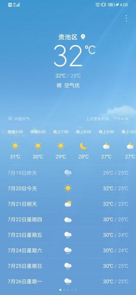 指尖實(shí)景天氣預(yù)報(bào)(你敢相信它嗎)