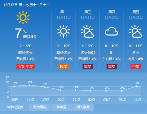 日照市莒縣2345天氣查(適合戶外活動嗎)