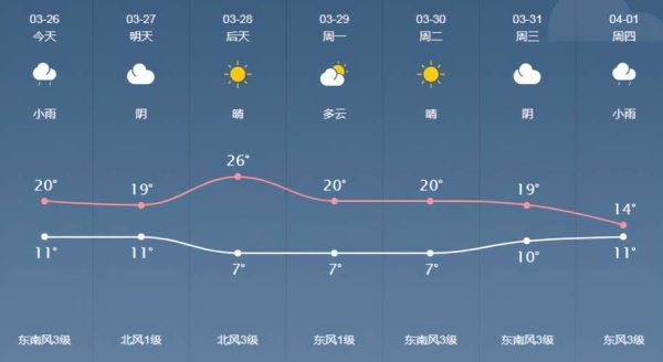 日照市莒縣2345天氣查(適合戶外活動嗎)