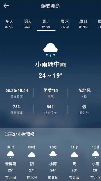 來(lái)賓一周天氣預(yù)報(bào)(哪幾天會(huì)下雨)