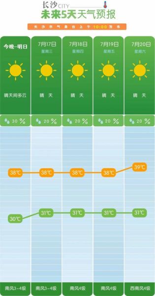 杭州一周天氣預(yù)報(bào)(要注意防曬嗎)