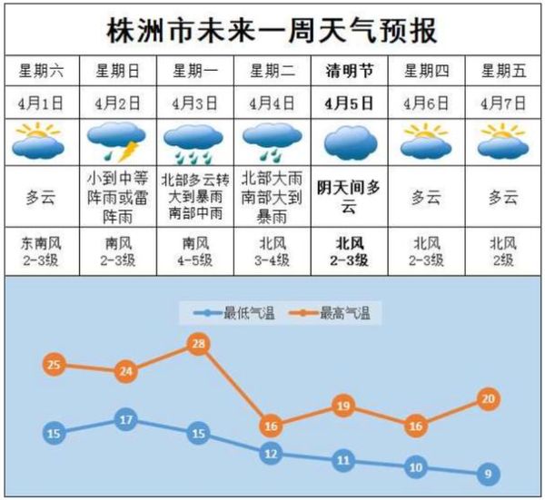 株洲一周天氣(適合戶外活動嗎)