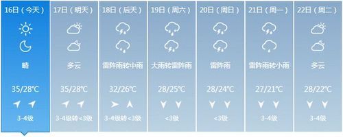 武漢一周天氣(什么時(shí)候要帶雨傘)