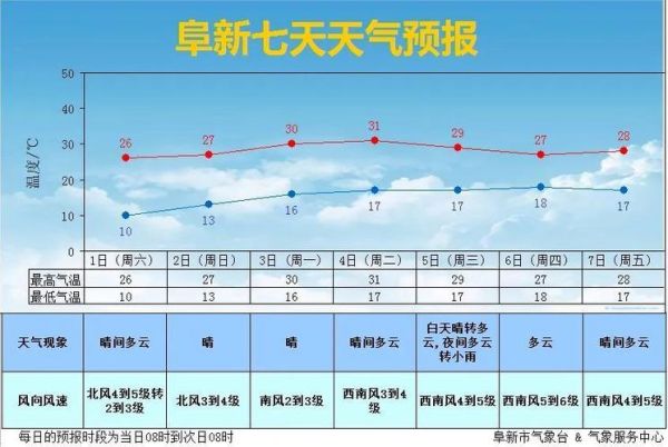 河南泌陽縣天氣預(yù)報(bào)15天查詢(什么時候最適合出行)