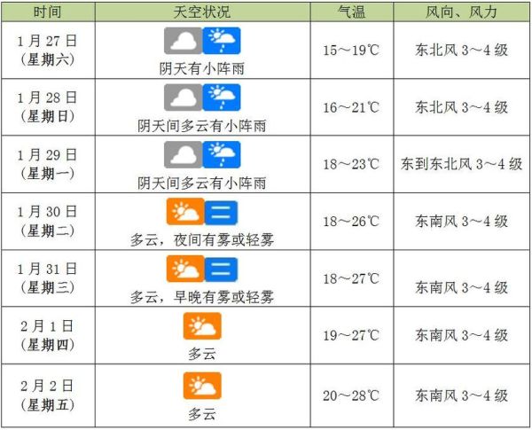 海南綜合頻道天氣預報(近期天氣預報不容錯過)