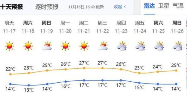 深圳未來一周天氣(會不會一直悶熱)