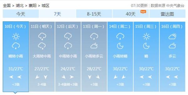 湖北省襄陽市谷城縣天氣(明天會(huì)下雨嗎)