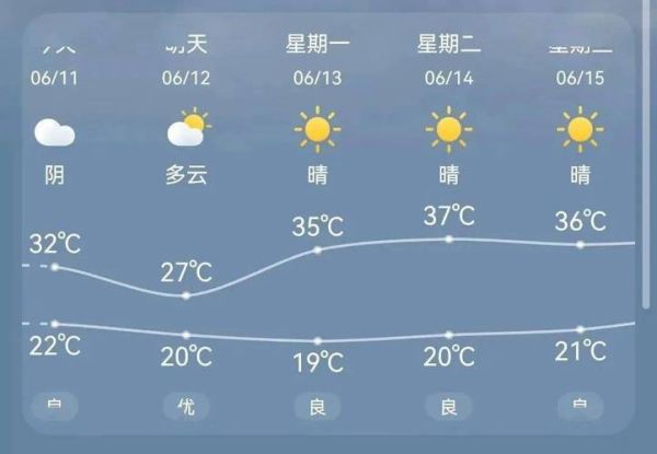 湖北省襄陽市谷城縣天氣(明天會(huì)下雨嗎)