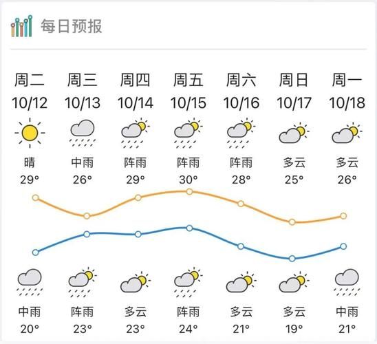 湛江鼎龍灣天氣預(yù)報15天查詢( 最低溫度多少度)