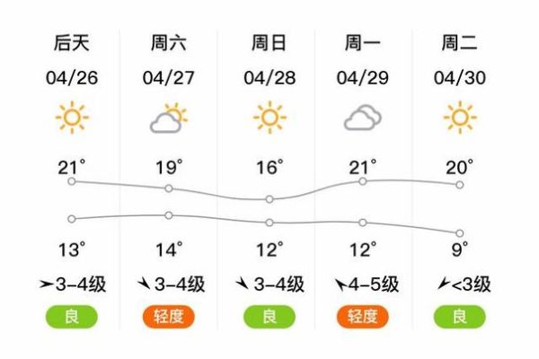 濱海新區(qū)8月氣溫(會下雨的天數(shù)多嗎)