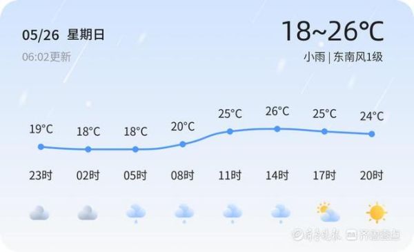 濰坊七日天氣(什么時候雨最大)