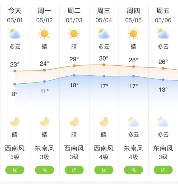 濰坊諸城2345天氣預(yù)報(bào)(會(huì)不會(huì)一直下雨)