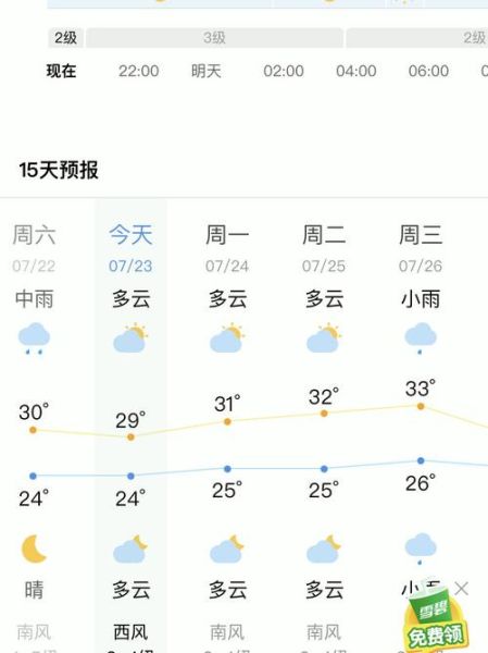 煙臺一周天氣預報( 需要帶傘嗎)