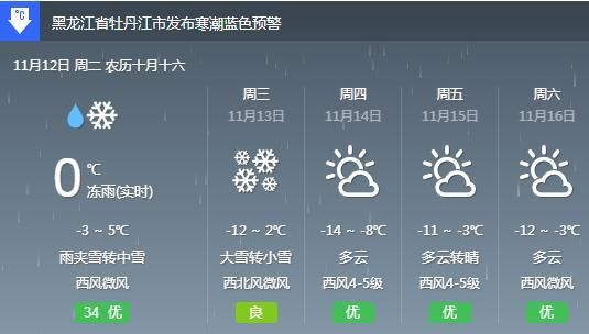 牡丹江一周天氣預(yù)報( 需要注意保暖嗎)