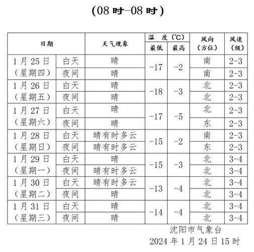 略陽(yáng)七日天氣(  最低氣溫多少度)