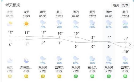 監(jiān)利一周天氣預報(風力會很大嗎)