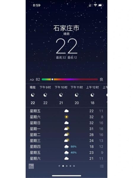 石家莊一周天氣預報(出門要帶傘嗎)