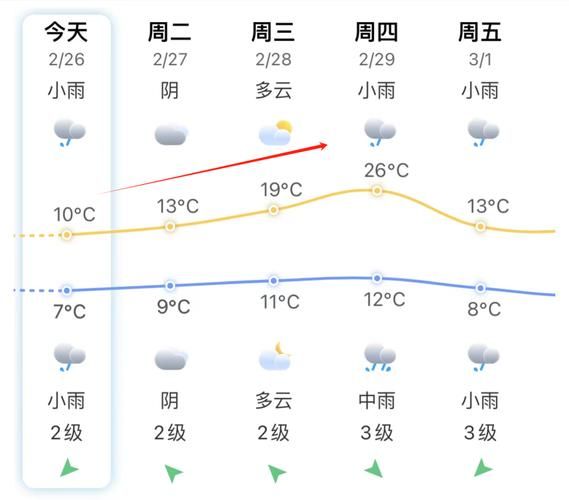 福州下周天氣預(yù)報(bào)( 會(huì)不會(huì)熱到爆)