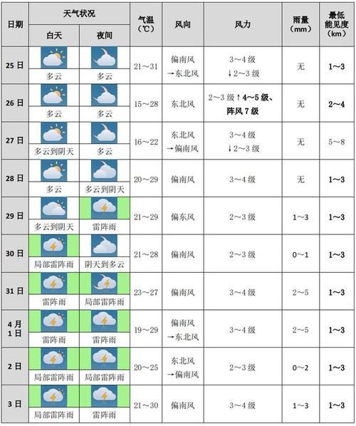 紫云明天天氣預(yù)報(bào)(最高氣溫是多少)