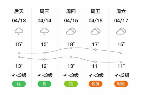 紫云明天天氣預(yù)報(bào)(最高氣溫是多少)