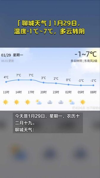 聊城一周天氣預報(出門要注意什么)