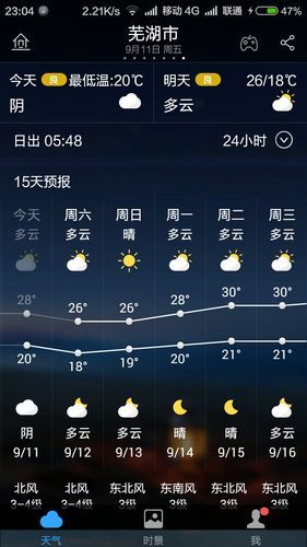 蕪湖一周天氣(適合出去玩嗎)