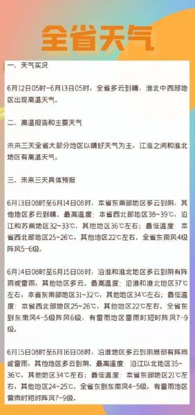 蘇州一周天氣(氣溫會(huì)一直這么高嗎)