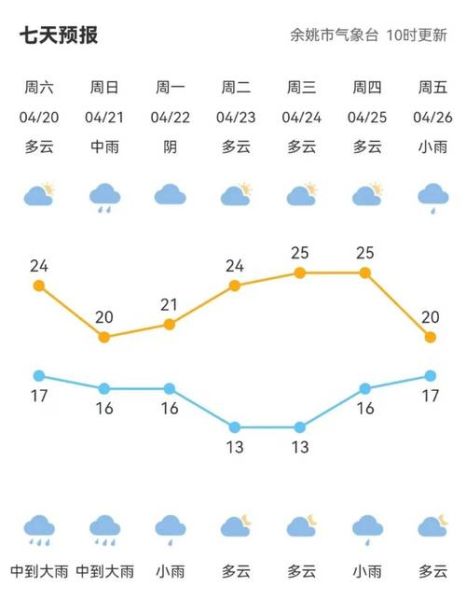 蓮花縣未來一個月天氣( 會有高溫天氣嗎)