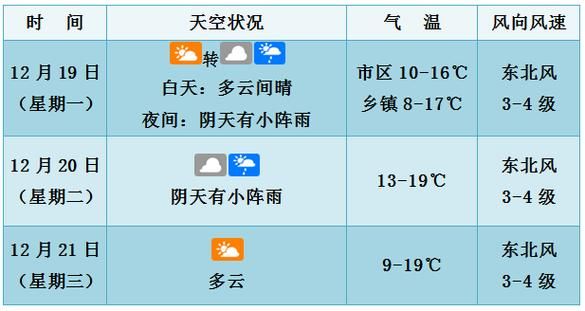 藍田未來三天天氣預報(出門要注意安全嗎)