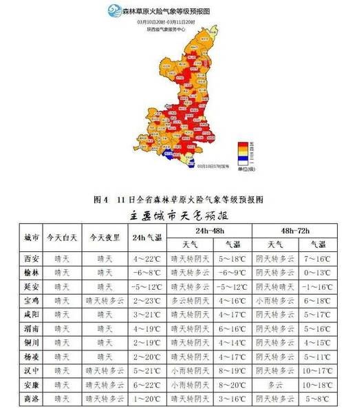 西安未來一周天氣預報(西安這周最高氣溫能突破30度嗎)