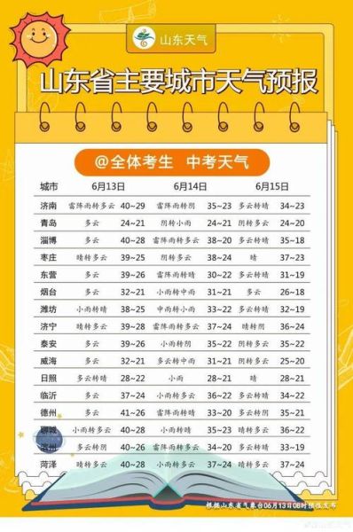 西泰山天氣預(yù)報15天(最高最低溫是多少)