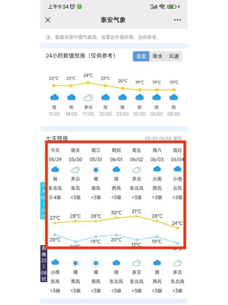 西泰山天氣預(yù)報15天(最高最低溫是多少)