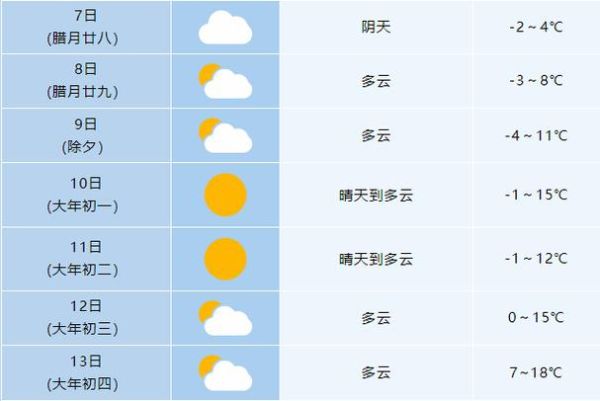 谷城縣今天24小時(shí)天氣預(yù)報(bào)(是晴天還是陰天)