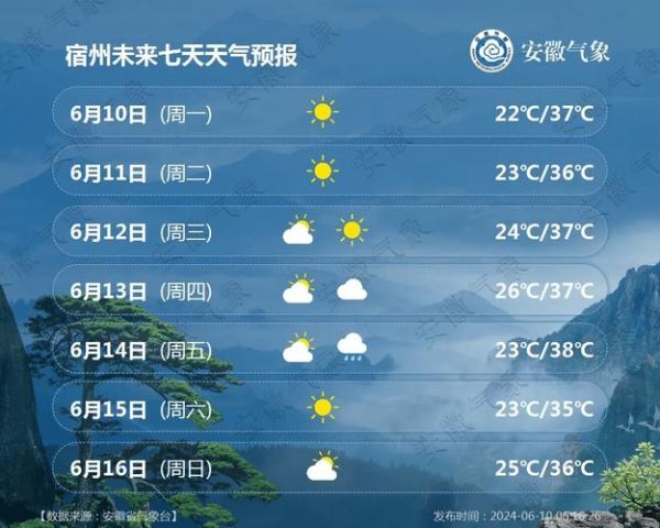 谷城縣今天24小時(shí)天氣預(yù)報(bào)(是晴天還是陰天)