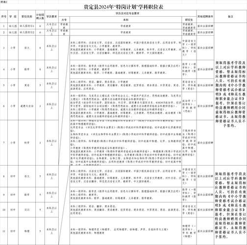 貴州省貴定縣教育局官網(wǎng)(在哪兒查消息)