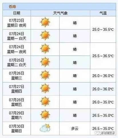 輪臺胡楊林公園天氣預報(最佳觀賞時間是啥時候)