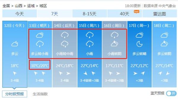 運城平陸曹川天氣預報(要怎么穿衣服呢)