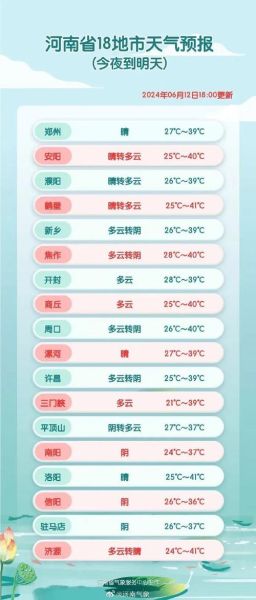 鄭州一周天氣預報(最低氣溫多少度)