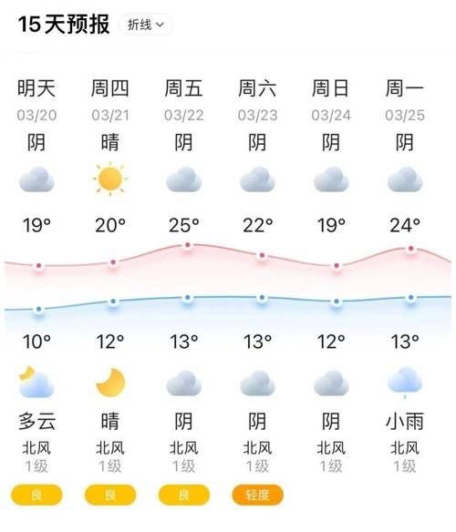 鄭州七日天氣(  要準(zhǔn)備洗衣服嗎)