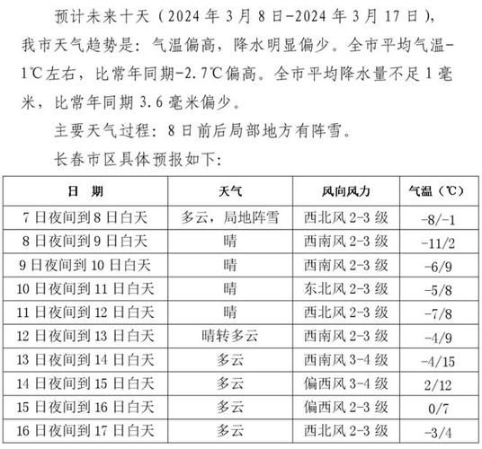 長春一周天氣預報(最高最低溫是多少)