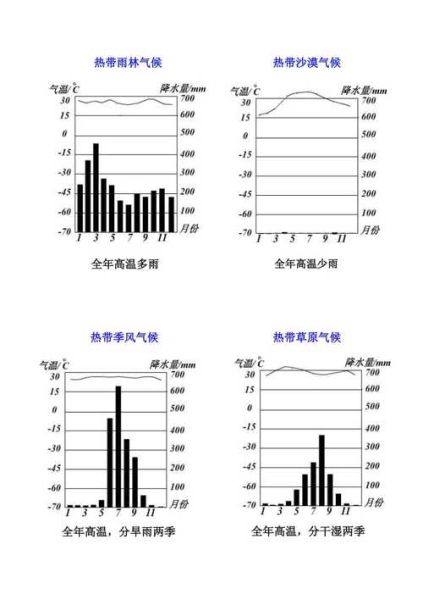 降雨地區(qū)(  哪些地區(qū)降溫最明顯)