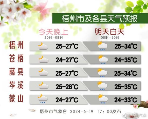 陜西省今日天氣預(yù)報(bào)( 最低氣溫多少度)