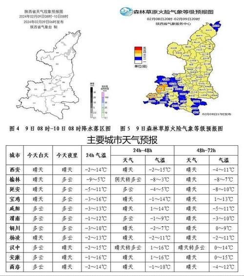 陜西省今日天氣預(yù)報(bào)( 最低氣溫多少度)