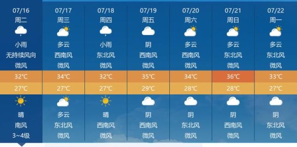 隨州七日天氣(短袖還是長袖)