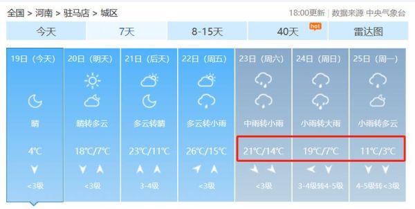 駐馬店驛城區(qū)60天天氣預(yù)報(出門要注意防雨嗎)